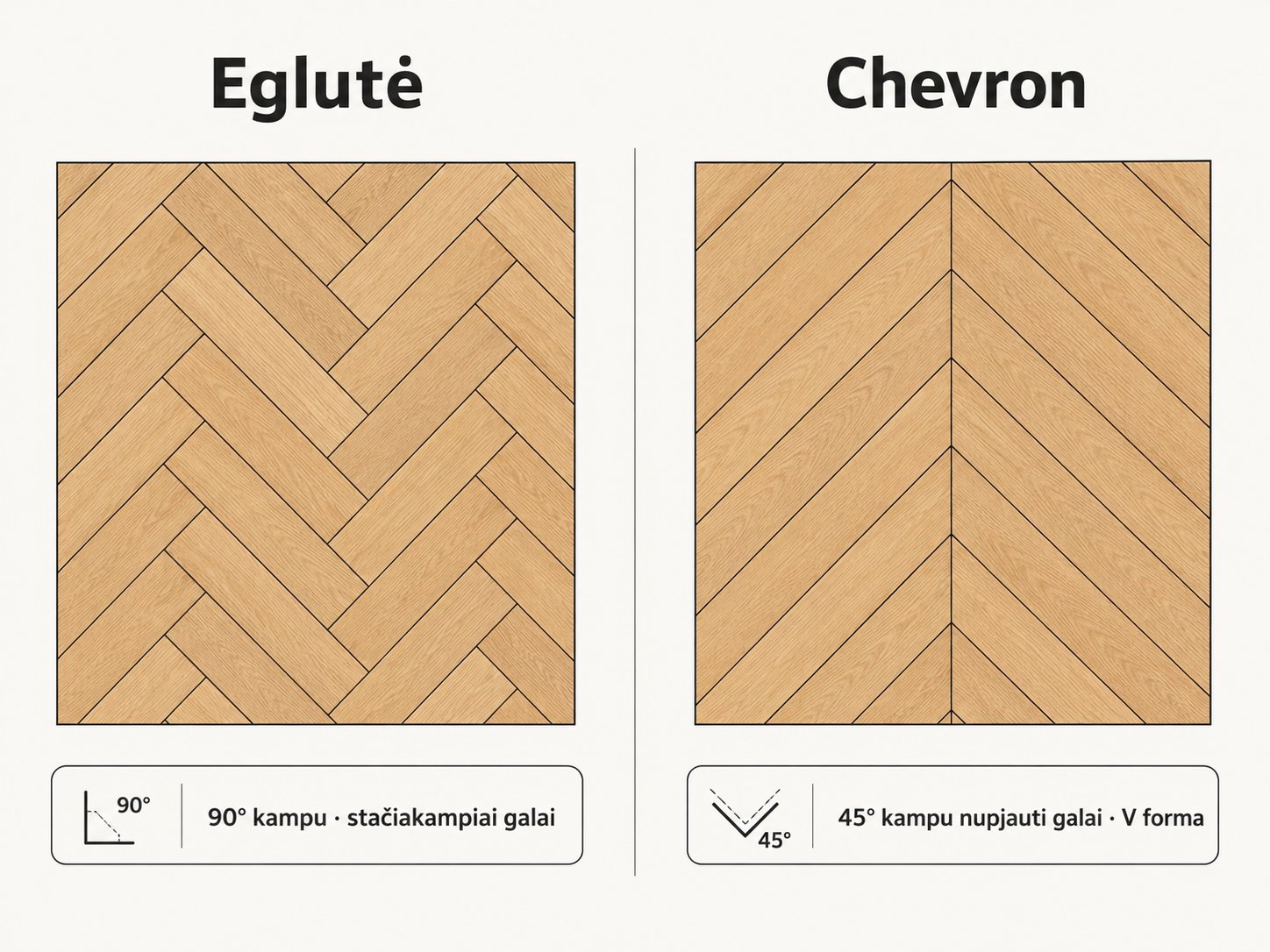 Eglutės parketo ir chevron parketo raštų palyginimas — kampų ir formos skirtumas